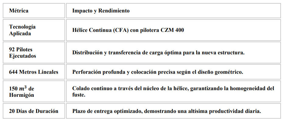 pilotaje-con-tecnologia-de-vanguardia-para-la-universidad-de-montevideo-um